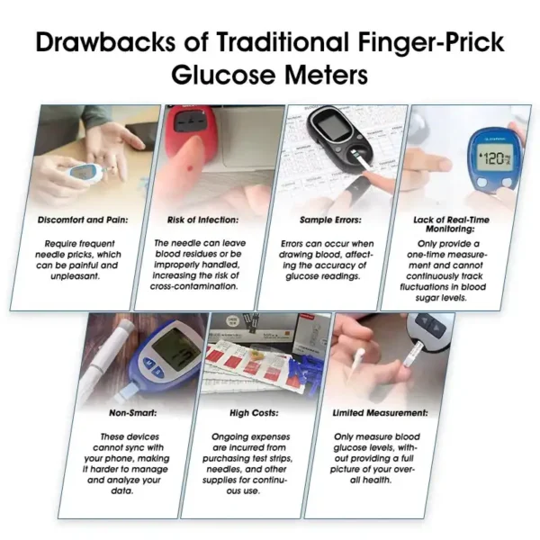 𝐁𝐢𝐤𝐞𝐧𝐝𝐚™ Non-Invasive Glucometer