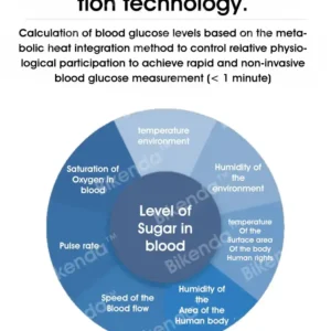 Bikenda™ Non-Invasive Blood Glucose Meter