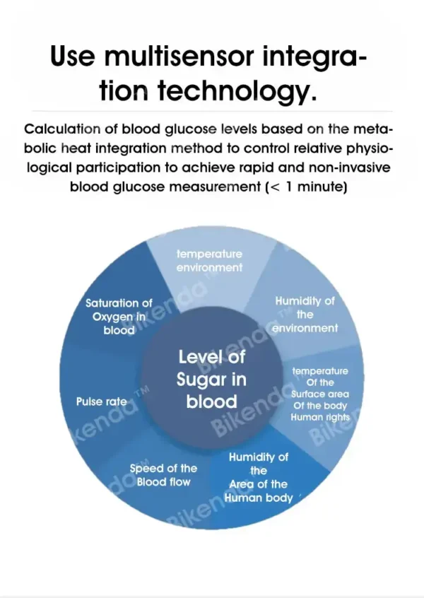 Bikenda™ Non-Invasive Blood Glucose Meter