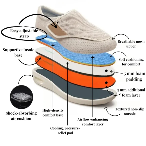 EaseFit™ - Orthopedic Comfort Shoes