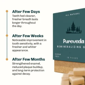 PureVeda™️ - Remineralizing Gum