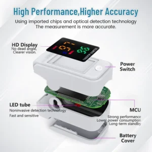 Ceoerty™ GlucoSense Non-Invasive Laser Blood Glucose Meter