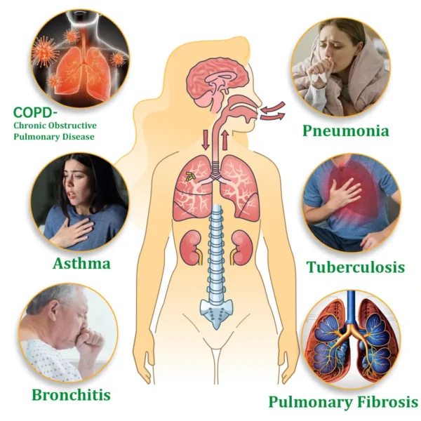 Raindew™ Herbal Lung Cleansing Inhaler