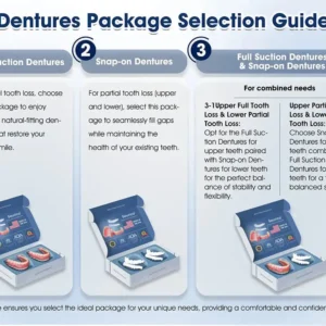 Seurico™ Premium Custom Silicone Denture Set Dual